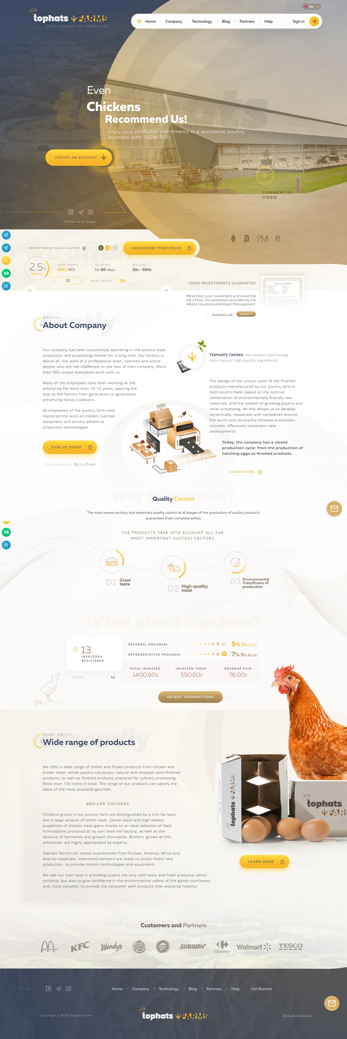 Invest project Tophats Farms