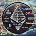 Crypto exchanges ready to support the Ethereum hard fork