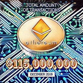 Maximum Transaction Volume in the Ethereum Network