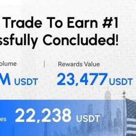 HTX’s First TradFi “Trade to Earn” Campaign Unleashes New Trading Momentum: Rewards Exceed $23,000, Fee Savings Reach 1.8 Billion $HTX
